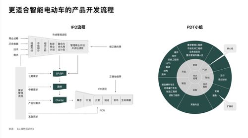 理想汽車李想 智能電動車時代下的軟件開發組織挑戰