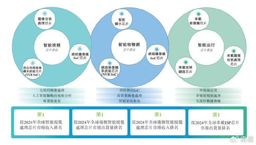 富瀚微沖刺港股IPO 前9個月營收11億，凈利同比大幅下滑56%，軟件開發業務成關鍵看點